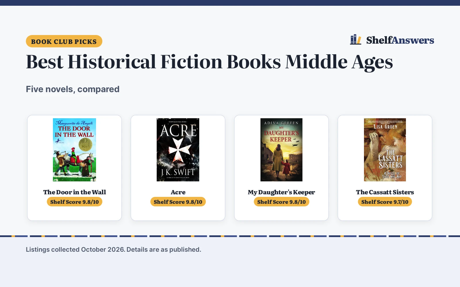 Best Historical Fiction Books Middle Ages (2026)