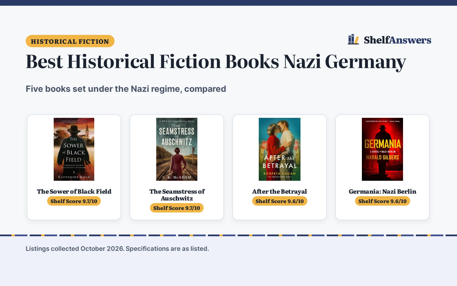 Best Historical Fiction Books Nazi Germany: 5 Compared