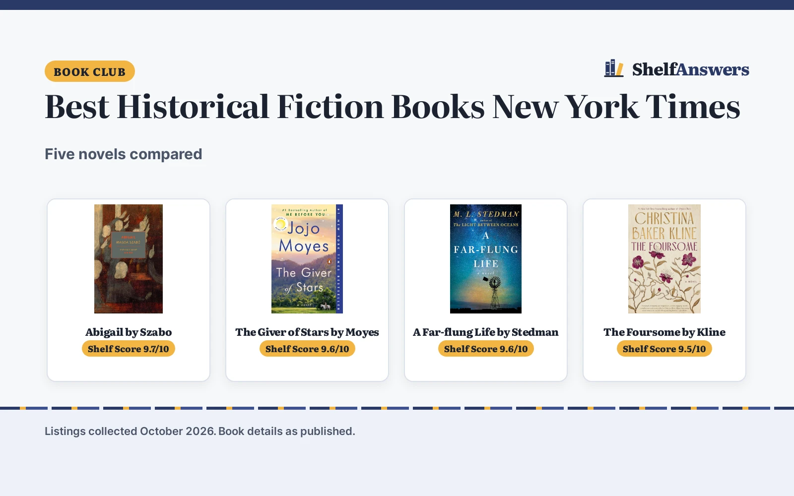 Best Historical Fiction Books New York Times (2026): 5 Compared