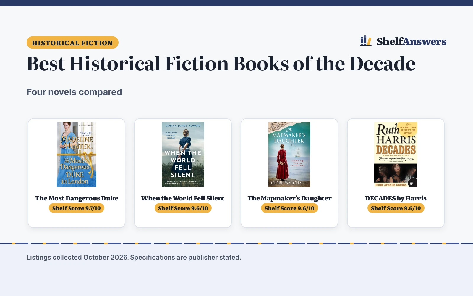 Best Historical Fiction Books of the Decade: 4 Compared