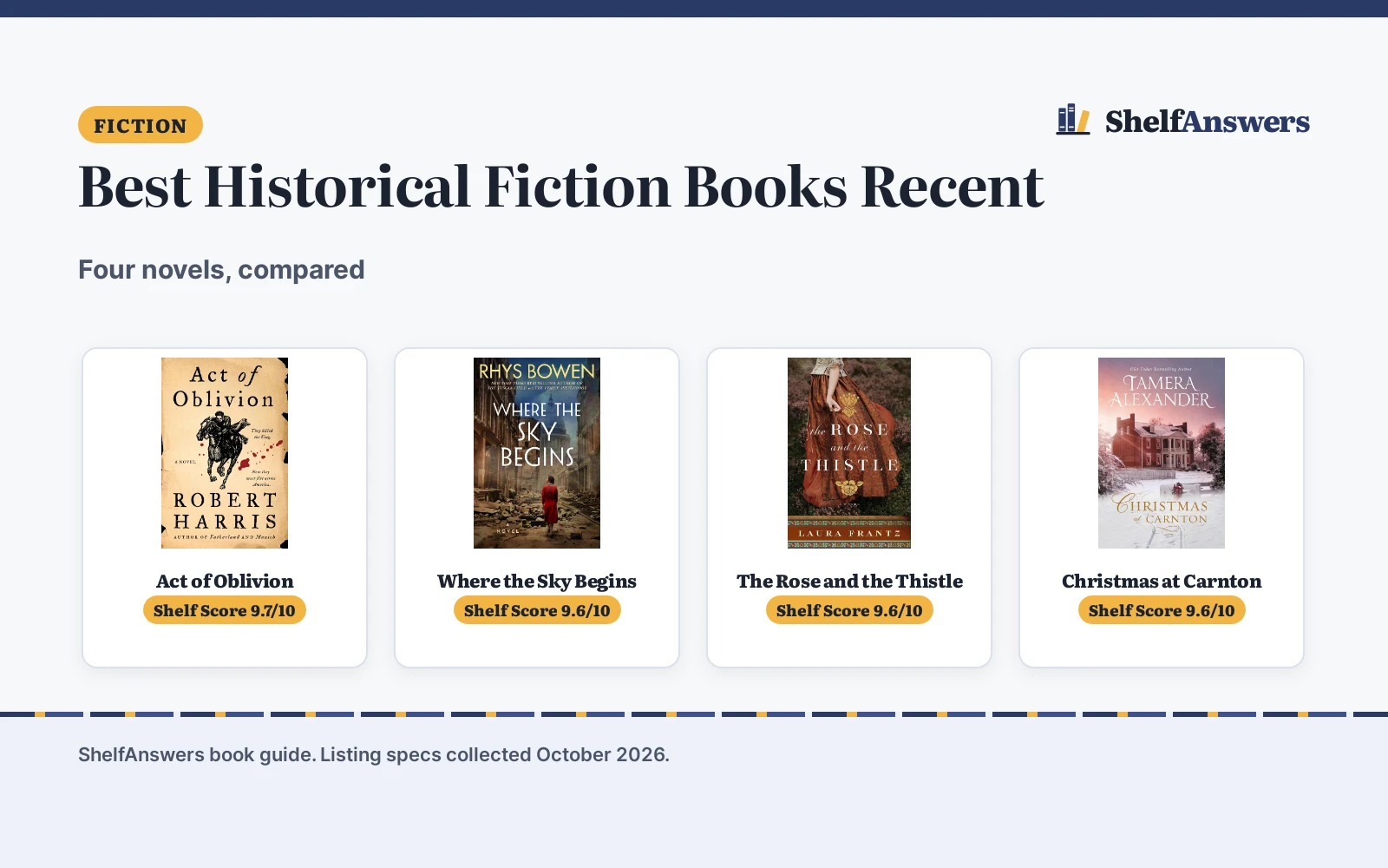Best Historical Fiction Books Recent (2026)