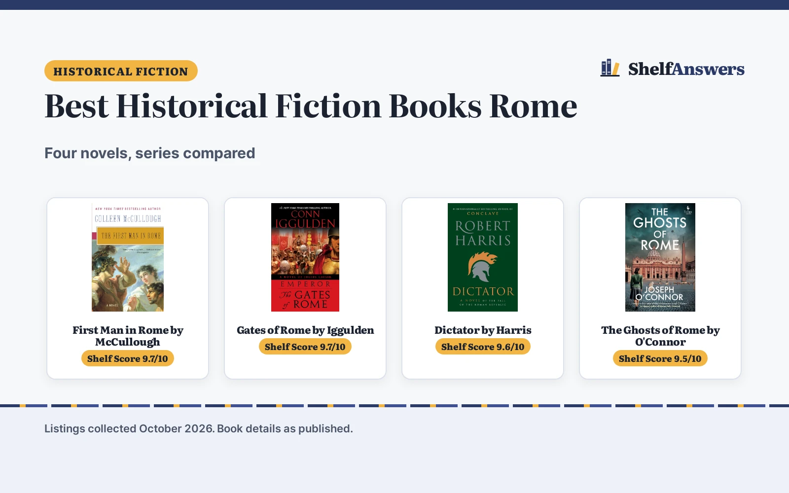 Best Historical Fiction Books Rome (2026): 4 Novels Compared
