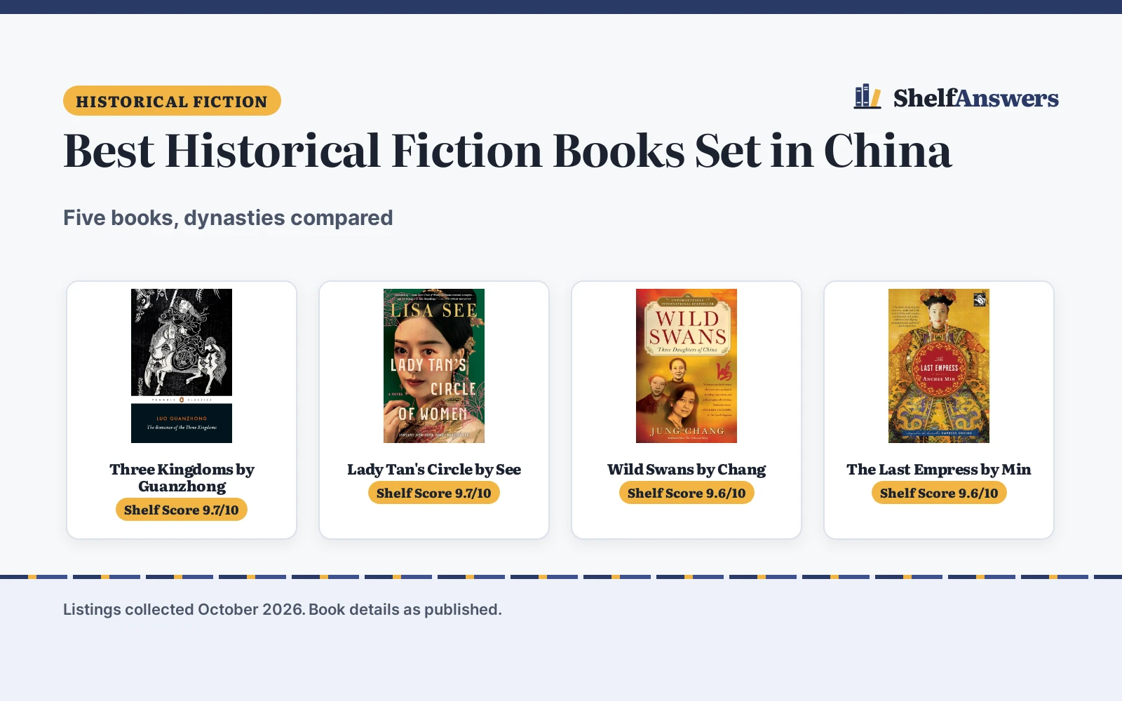Best Historical Fiction Books Set in China (2026): 5 Compared