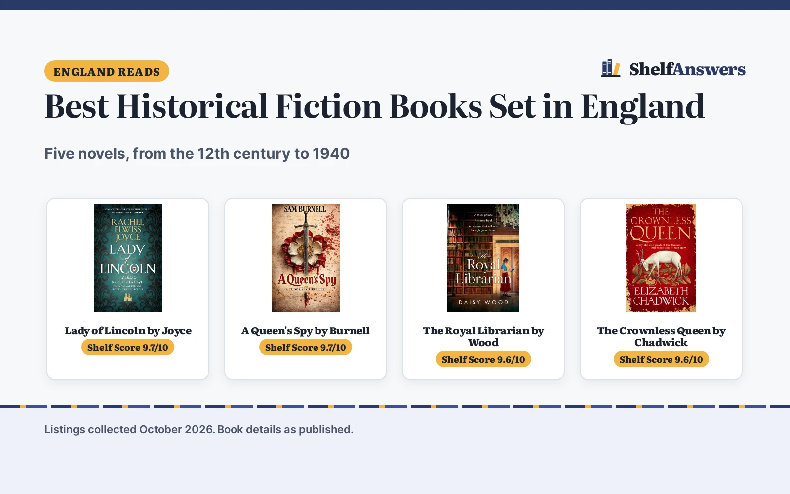 Best Historical Fiction Books Set in England (2026)