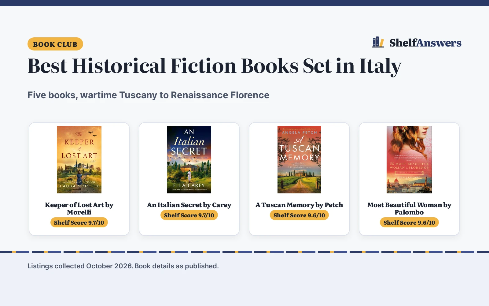 Best Historical Fiction Books Set in Italy (2026): 5 Compared