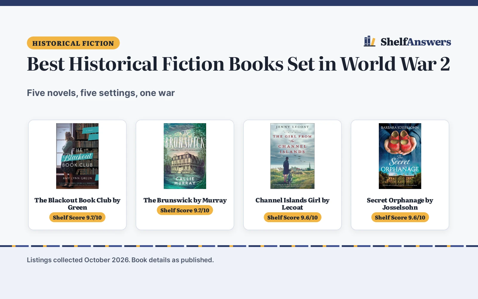 Best Historical Fiction Books Set in World War 2 (2026): 5 Compared