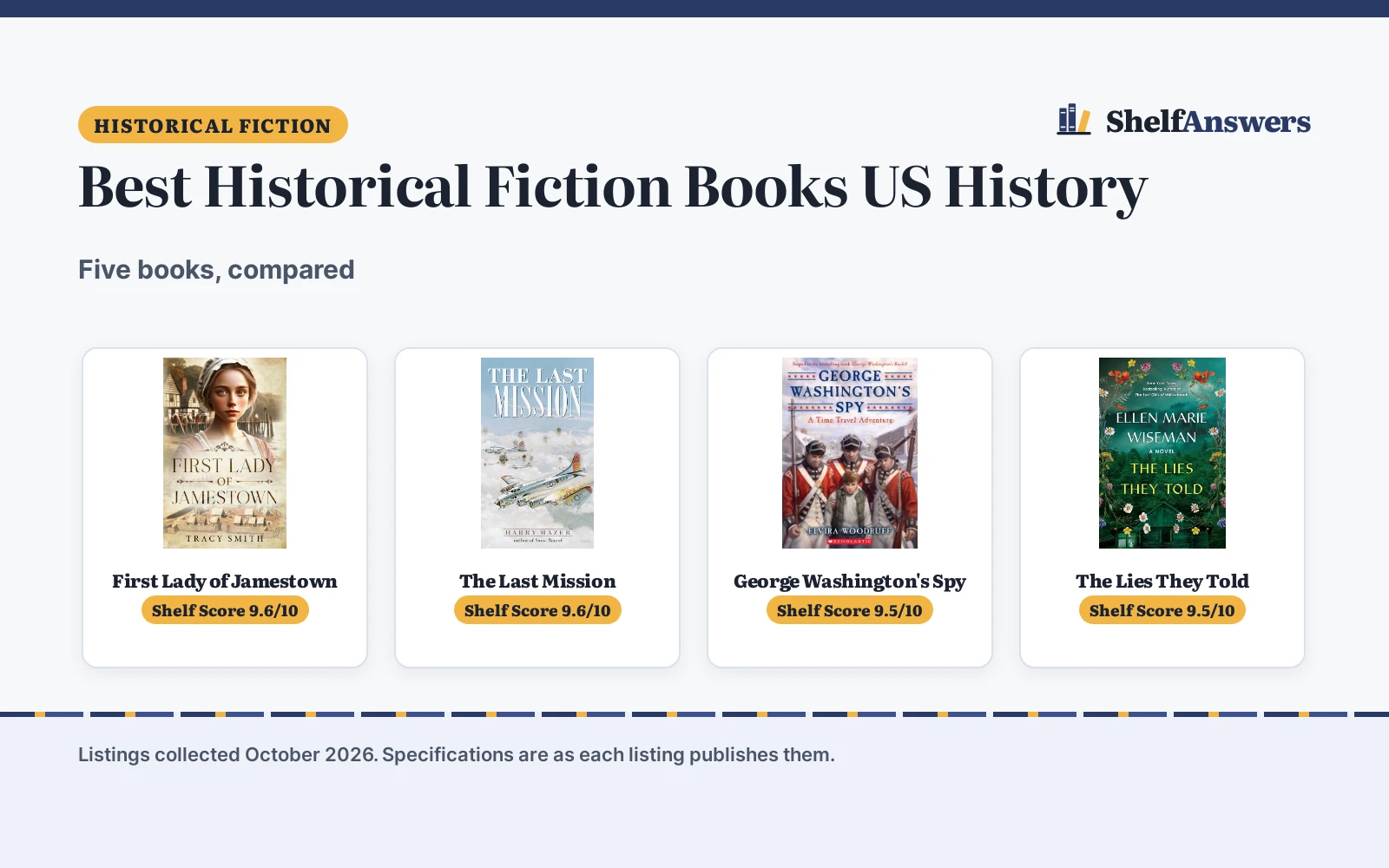Best Historical Fiction Books US History (2026): 5 Compared