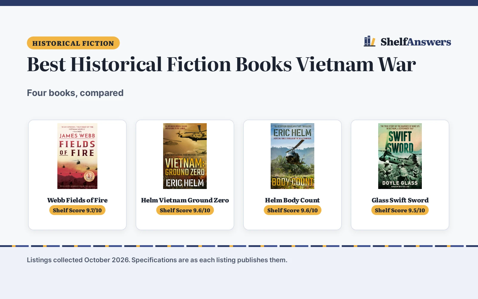 Best Historical Fiction Books Vietnam War (2026): 4 Compared