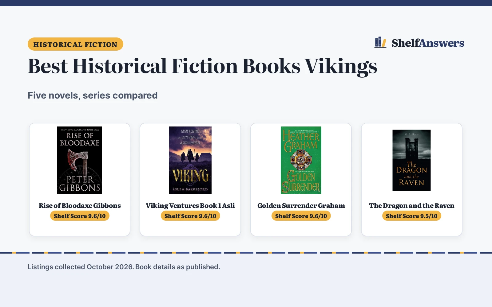 Best Historical Fiction Books Vikings (2026): 5 Compared
