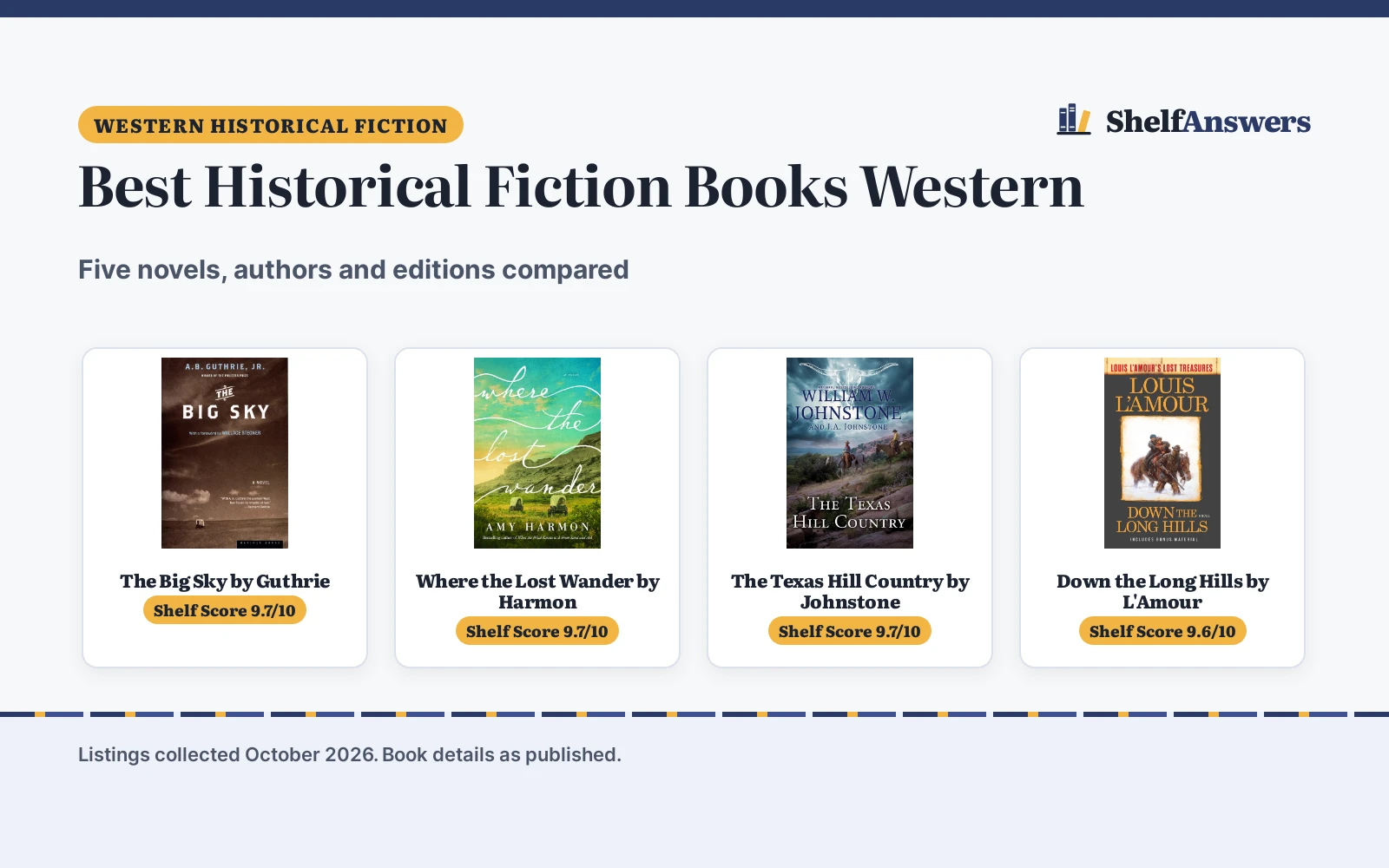 Best Historical Fiction Books Western (2026): 5 Compared