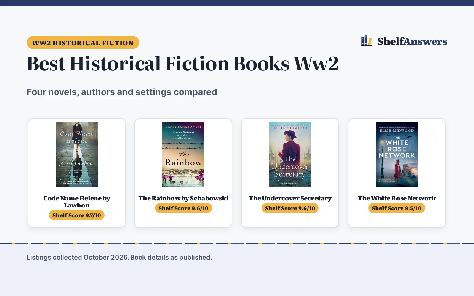 Best Historical Fiction Books Ww2 (2026): 4 Compared