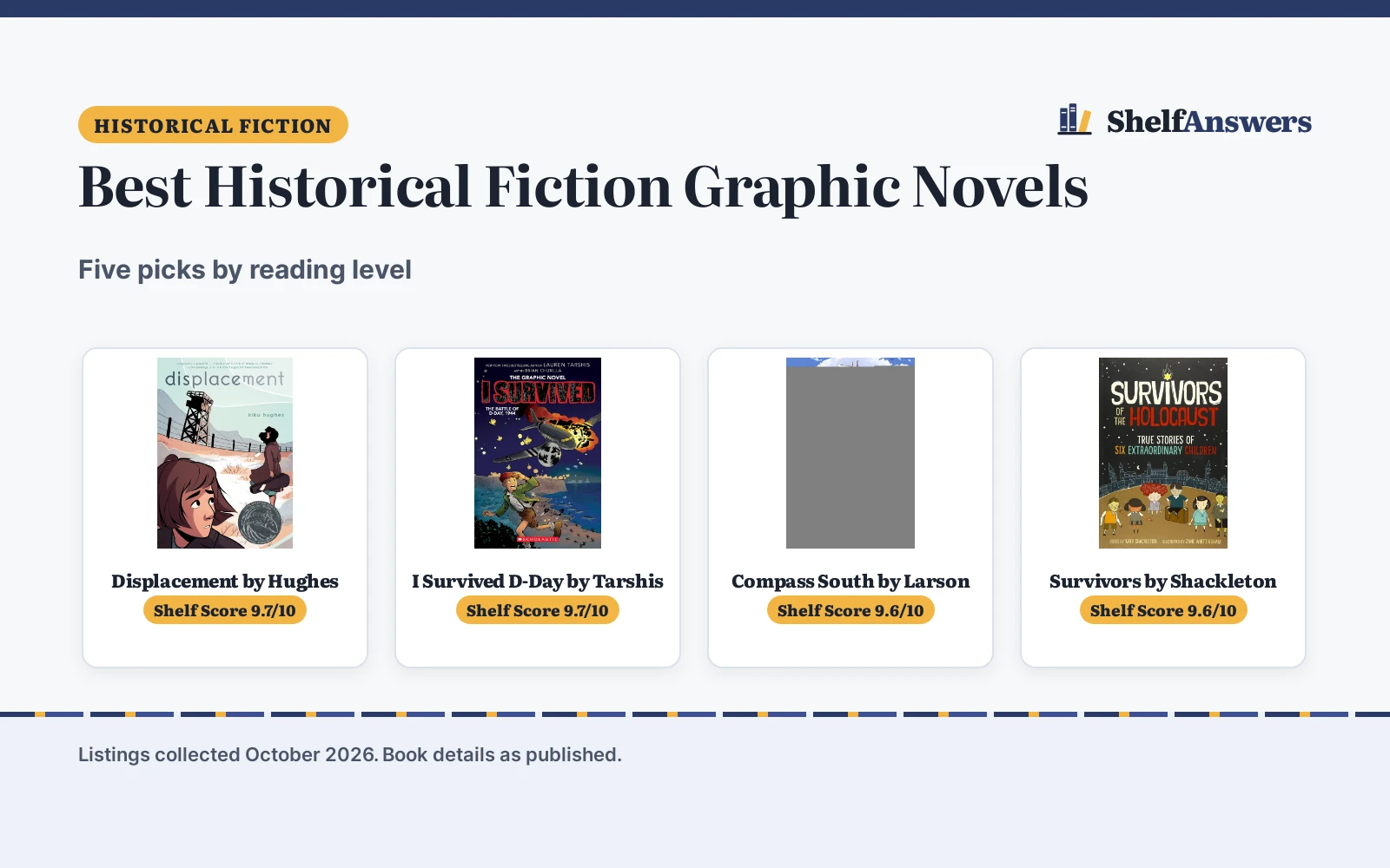 Best Historical Fiction Graphic Novels (2026): 5 Picks Compared
