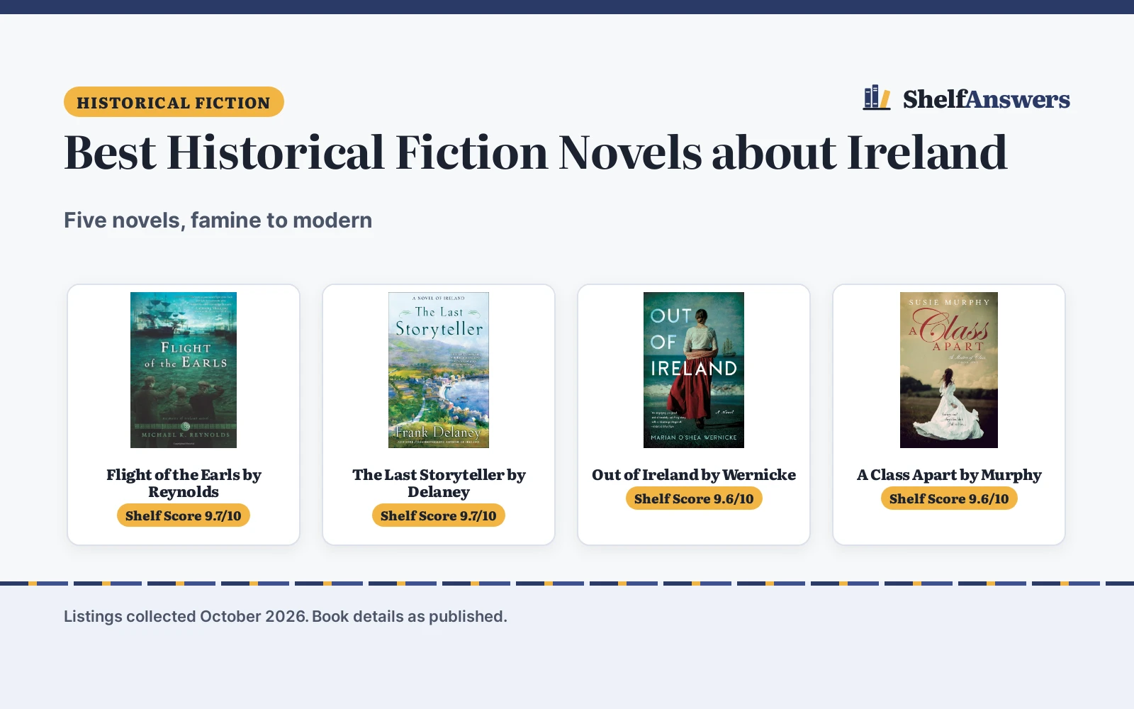 Best Historical Fiction Novels about Ireland (2026): 5 Compared