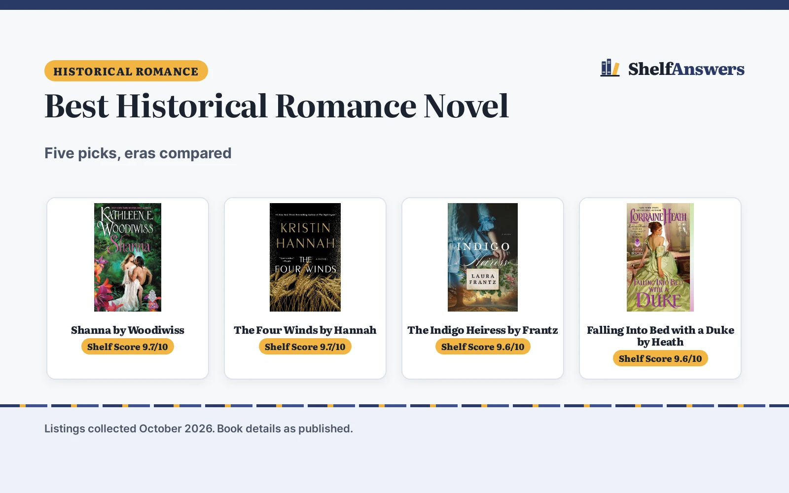 Best Historical Romance Novel (2026): 5 Picks Compared