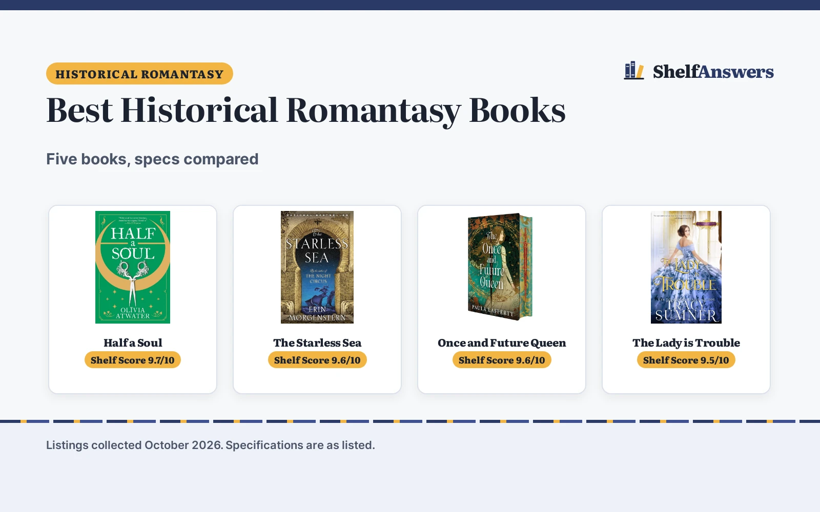 Best Historical Romantasy Books (2026): 5 Compared