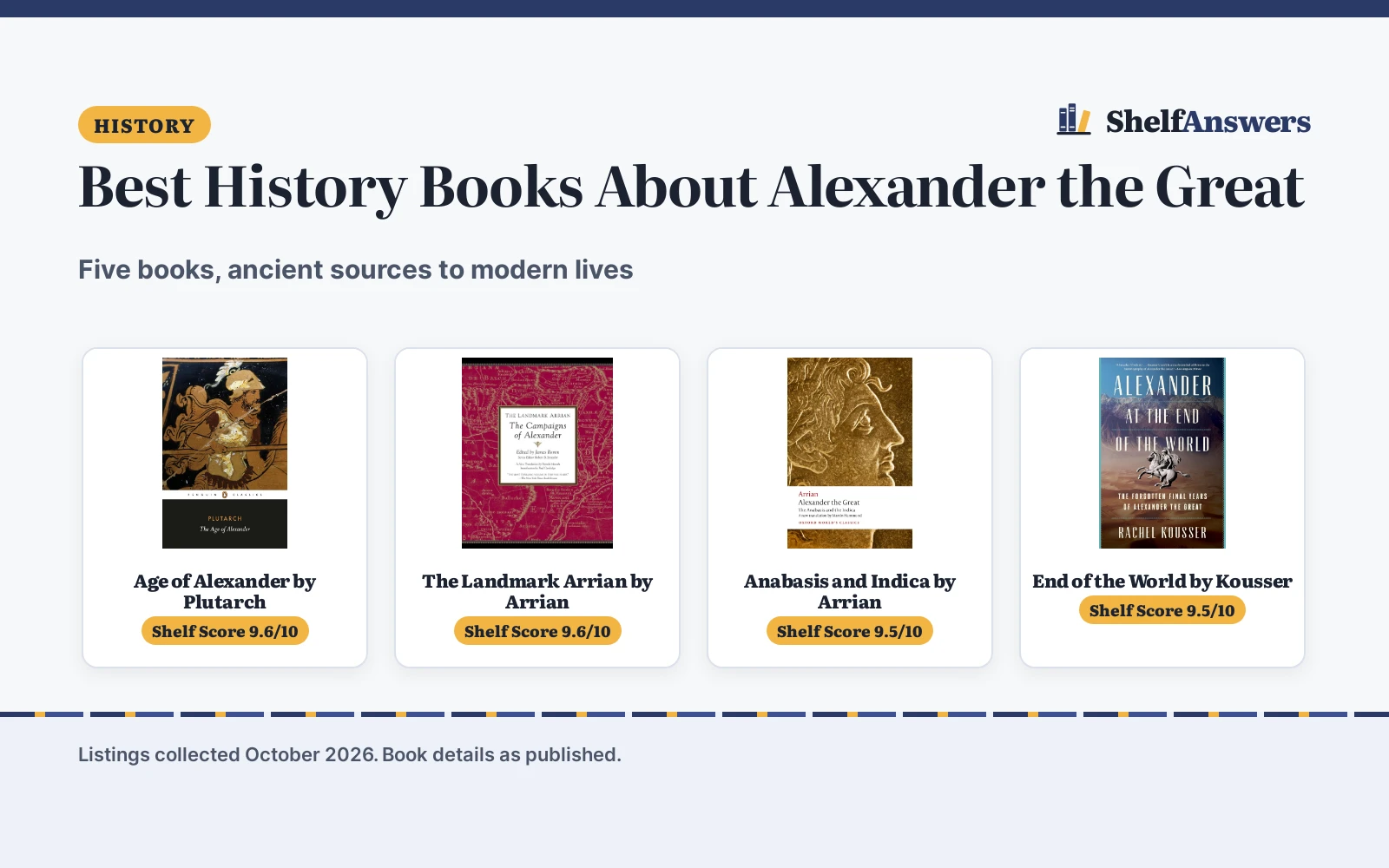 Best History Books About Alexander the Great (2026): 5 Picks