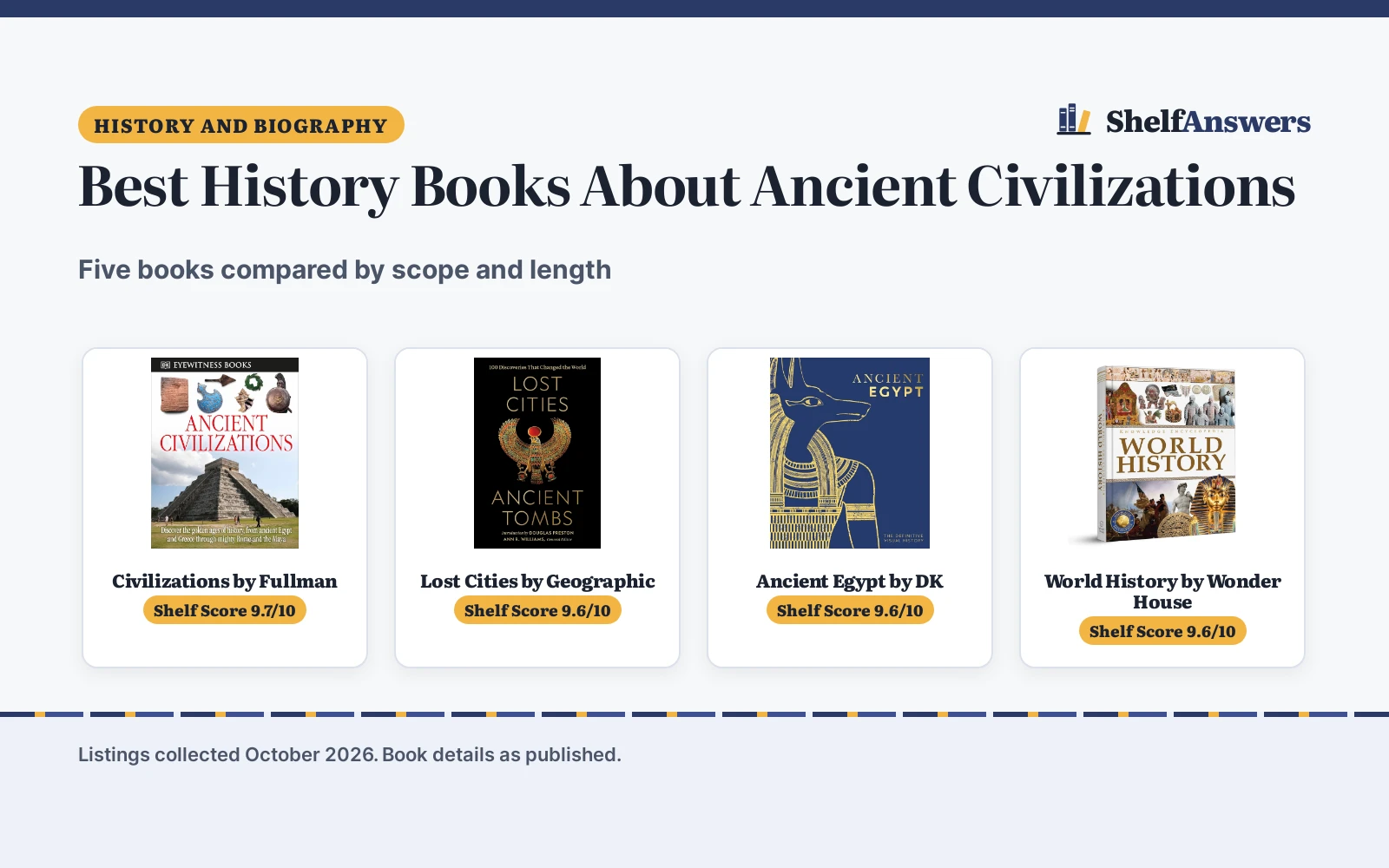Best History Books About Ancient Civilizations (2026)