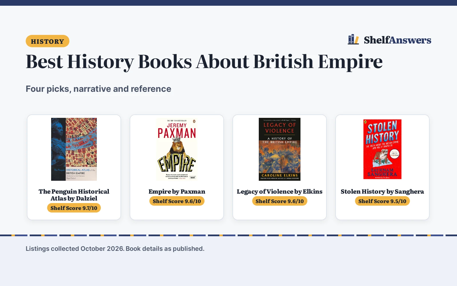 Best History Books About British Empire (2026): 4 Compared