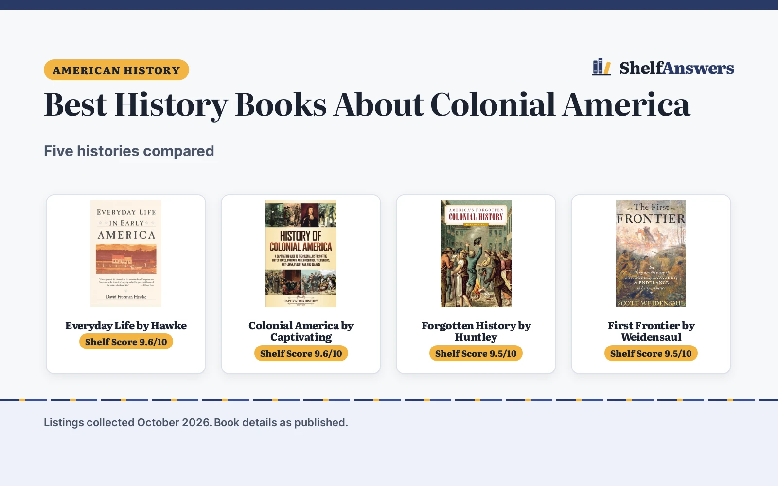 Best History Books About Colonial America (2026): 5 Picks Compared