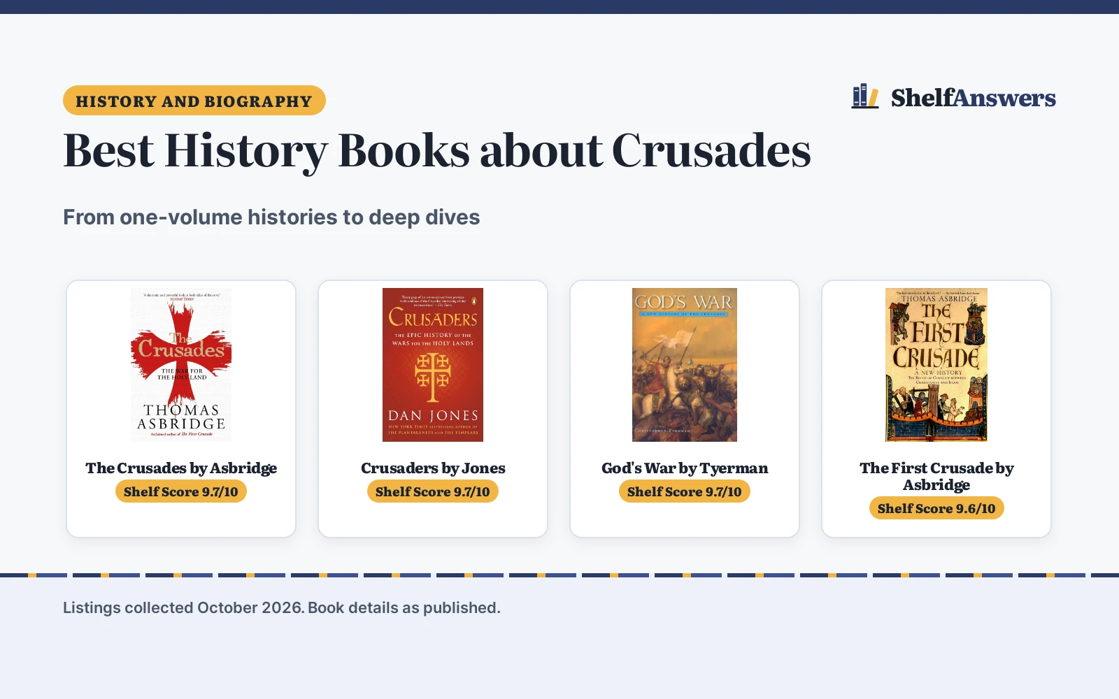 Best History Books about Crusades (2026): 5 Picks