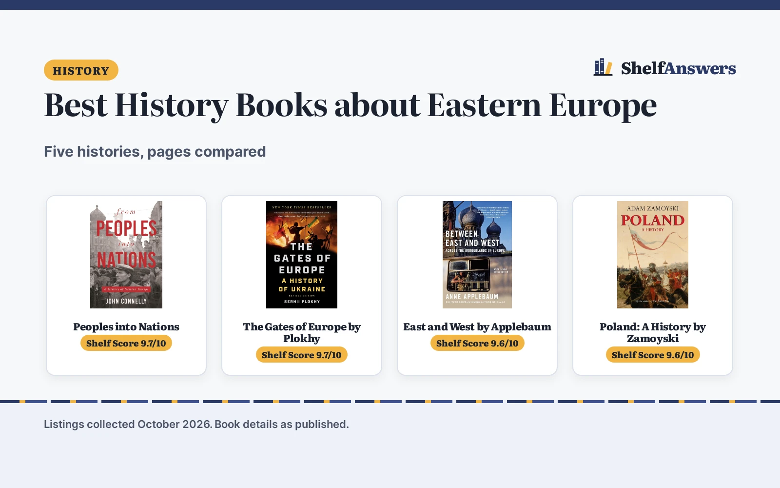 Best History Books about Eastern Europe (2026)