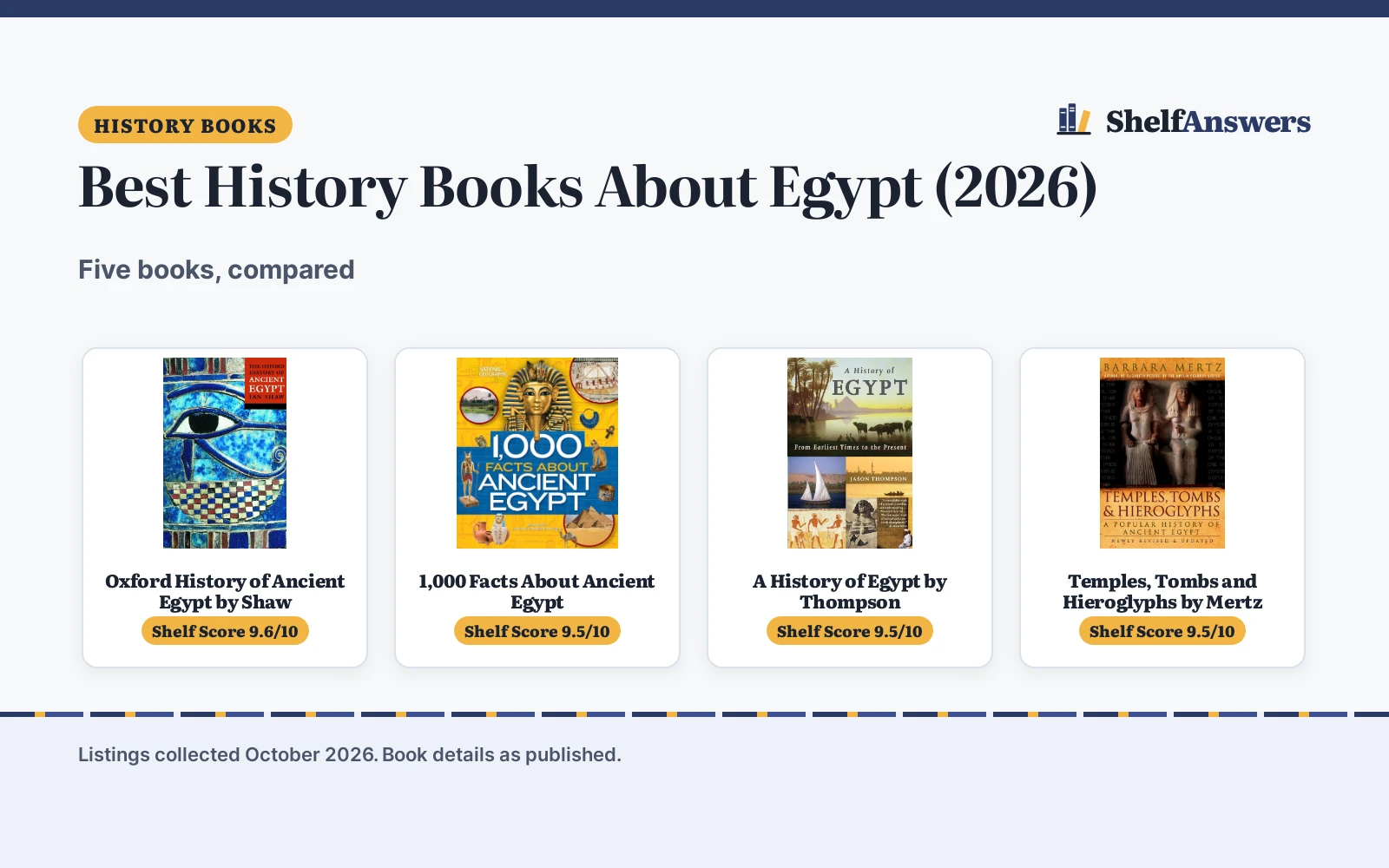 Best History Books About Egypt (2026): 5 Picks