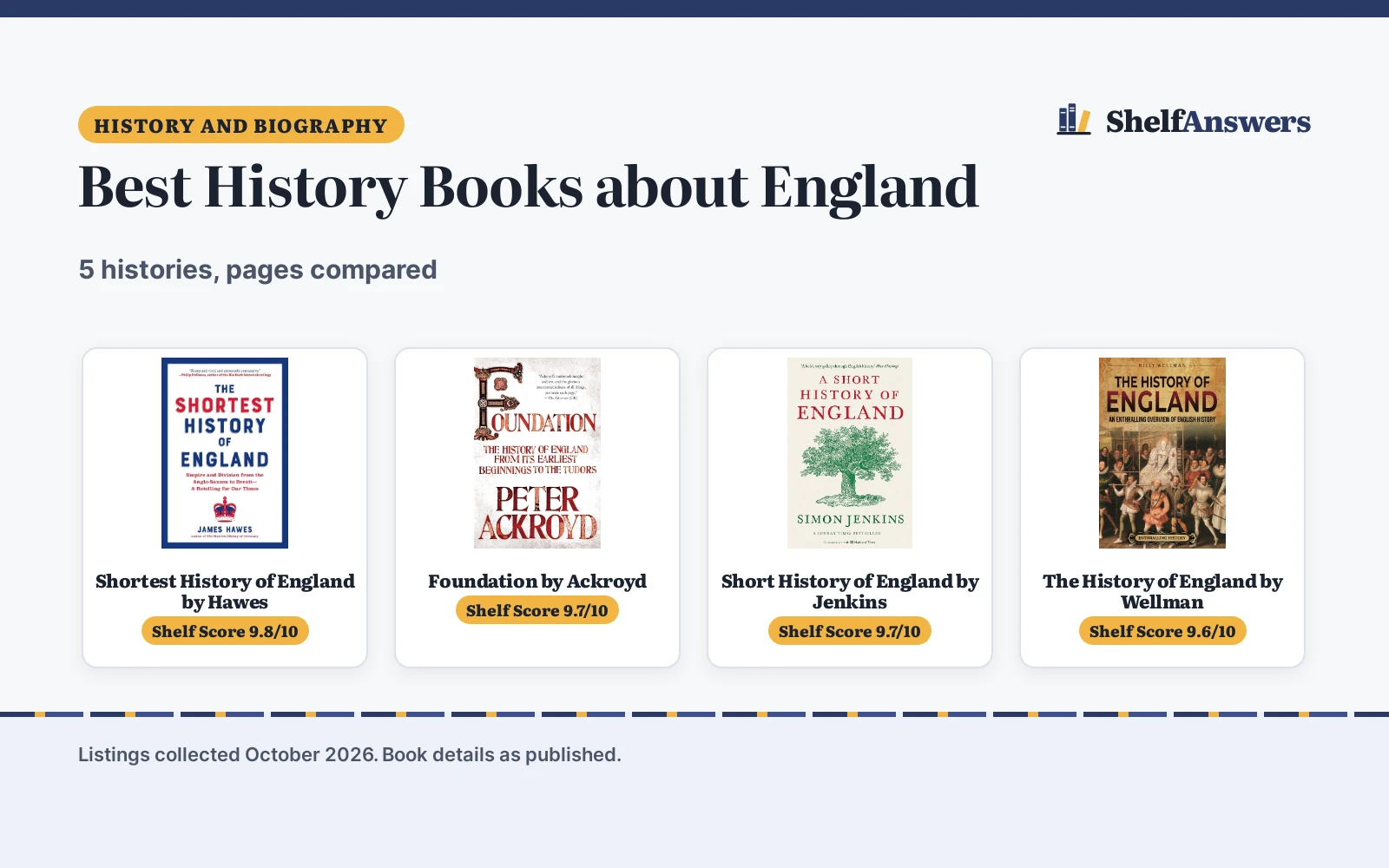 Best History Books about England (2026): 5 Histories Compared