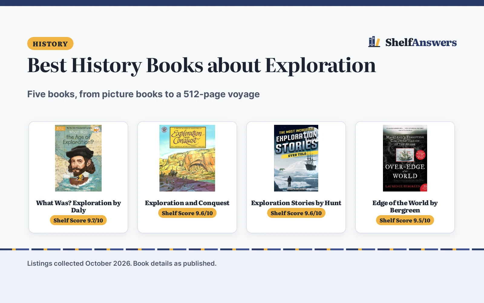 Best History Books about Exploration (2026): 5 Compared