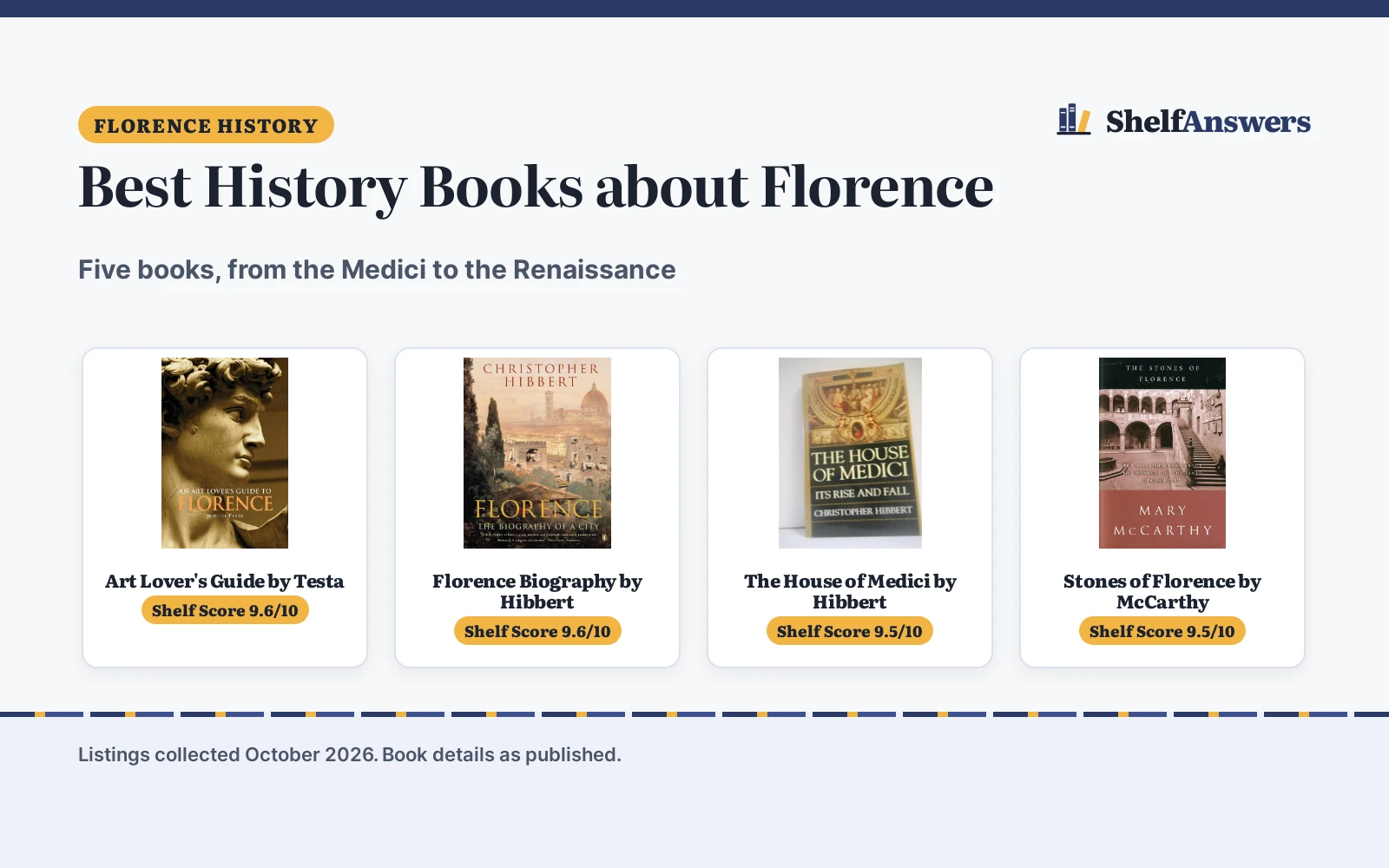 Best History Books about Florence (2026): 5 Compared