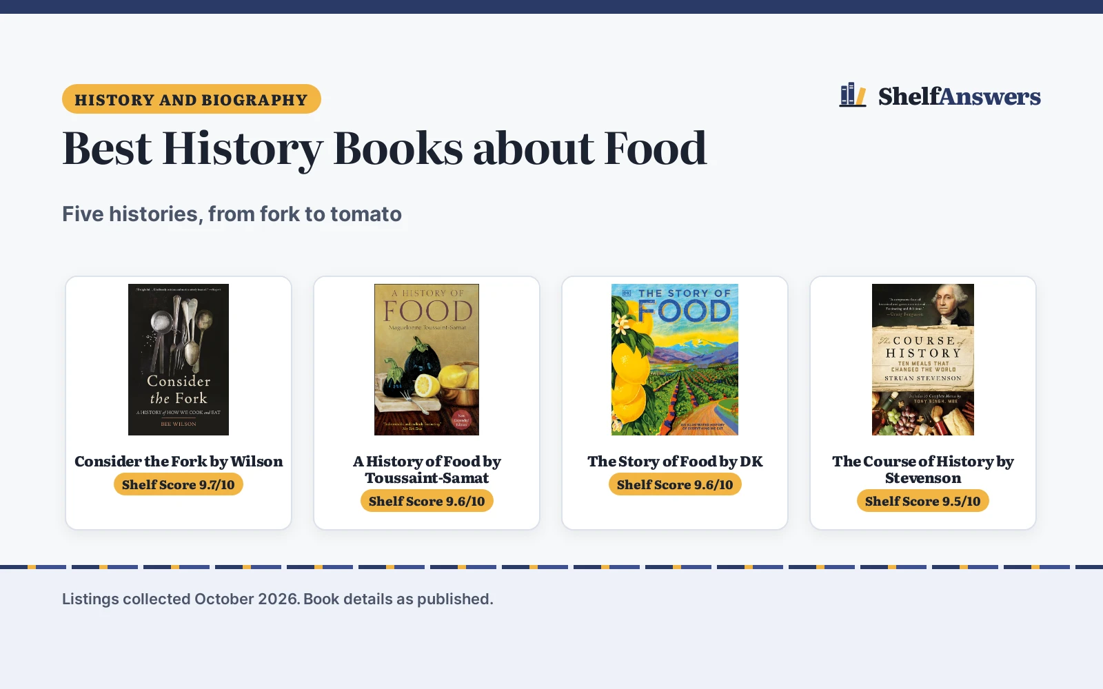 Best History Books about Food (2026): 5 Compared