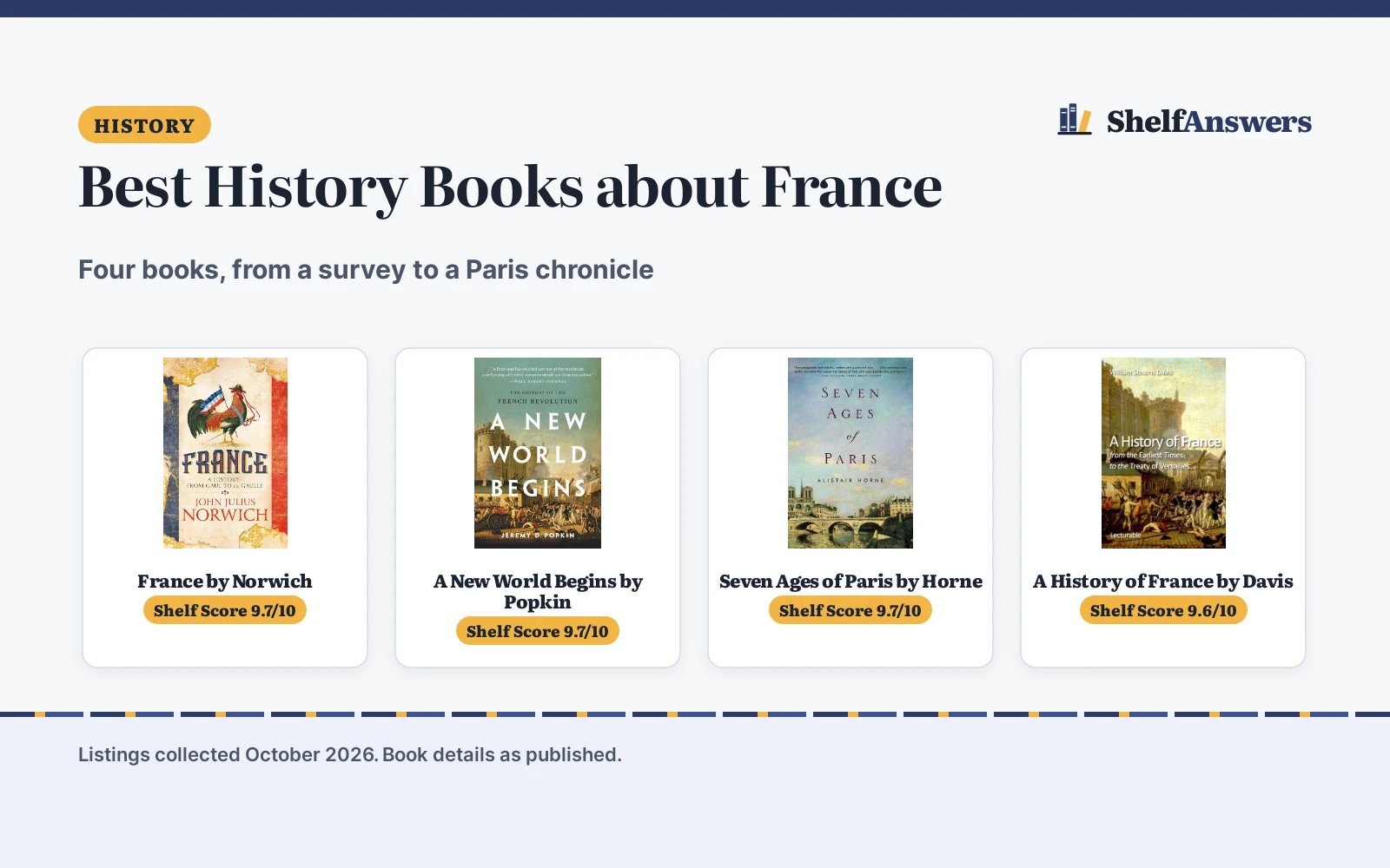 Best History Books about France (2026): 4 Compared