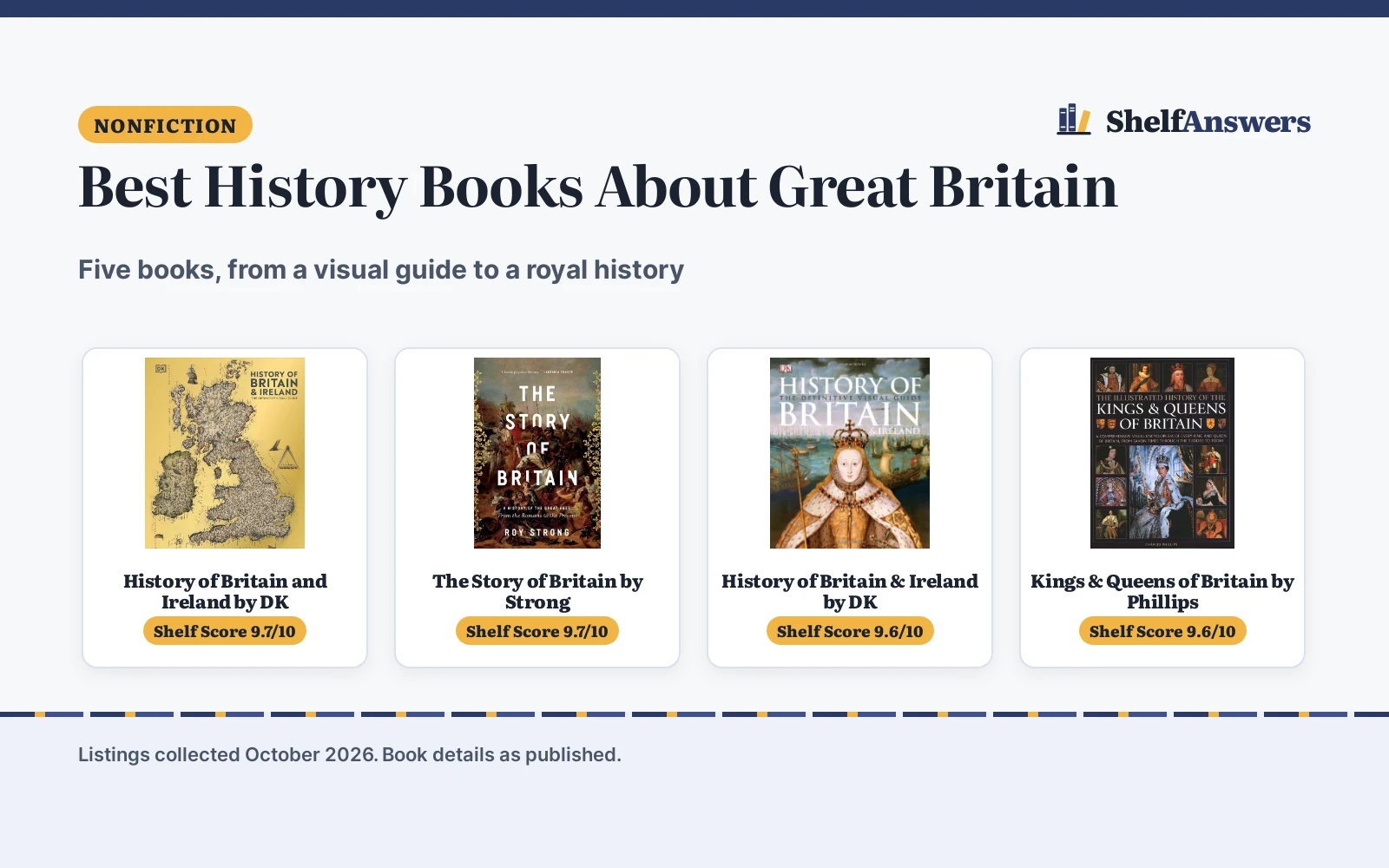 Best History Books About Great Britain (2026): 5 Picks Compared