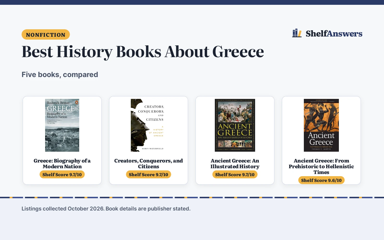 Best History Books About Greece (2026): 5 Compared