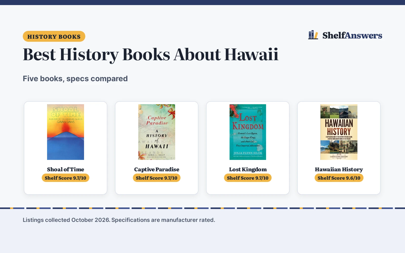 Best History Books About Hawaii (2026): 5 Compared