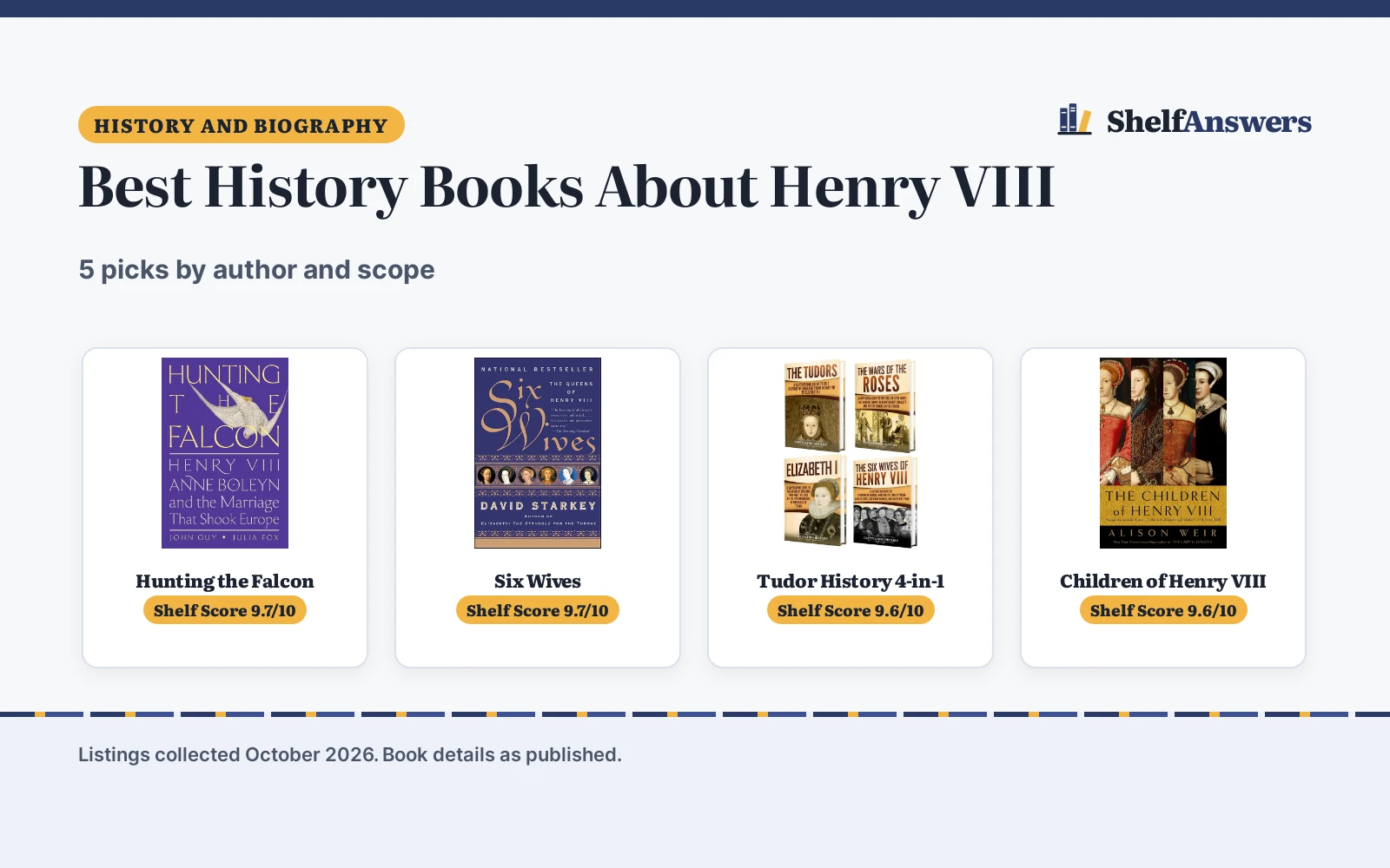 Best History Books About Henry VIII (2026): 5 Compared