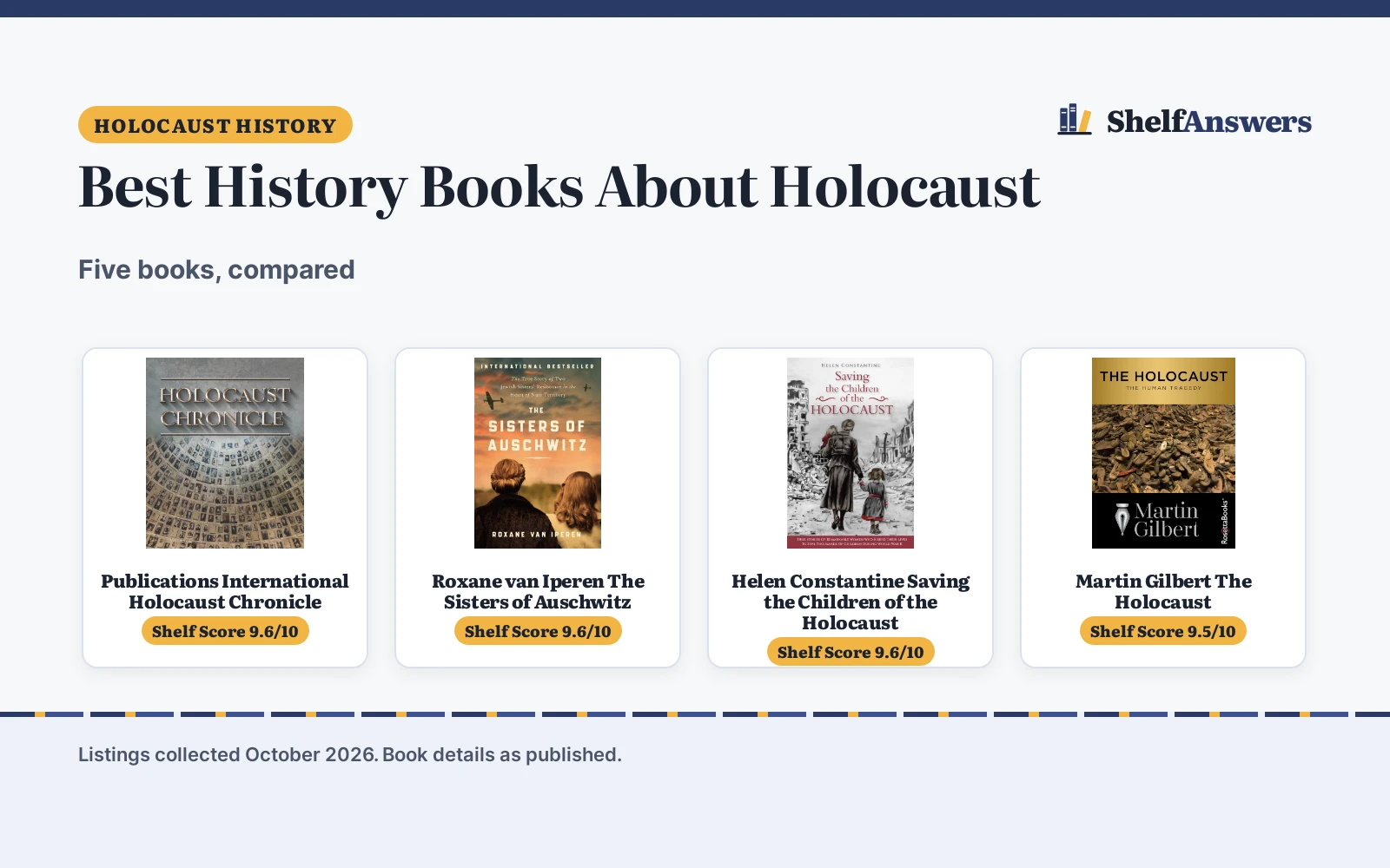 Best History Books About Holocaust (2026): 5 Compared
