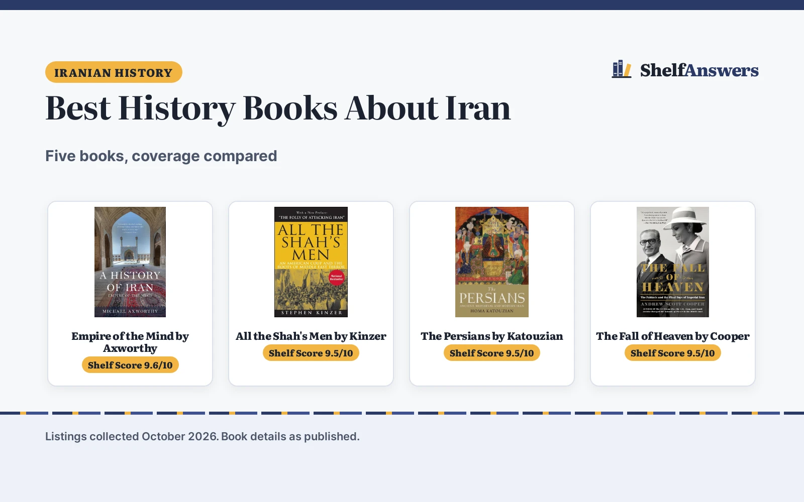 Best History Books About Iran (2026): 5 Compared
