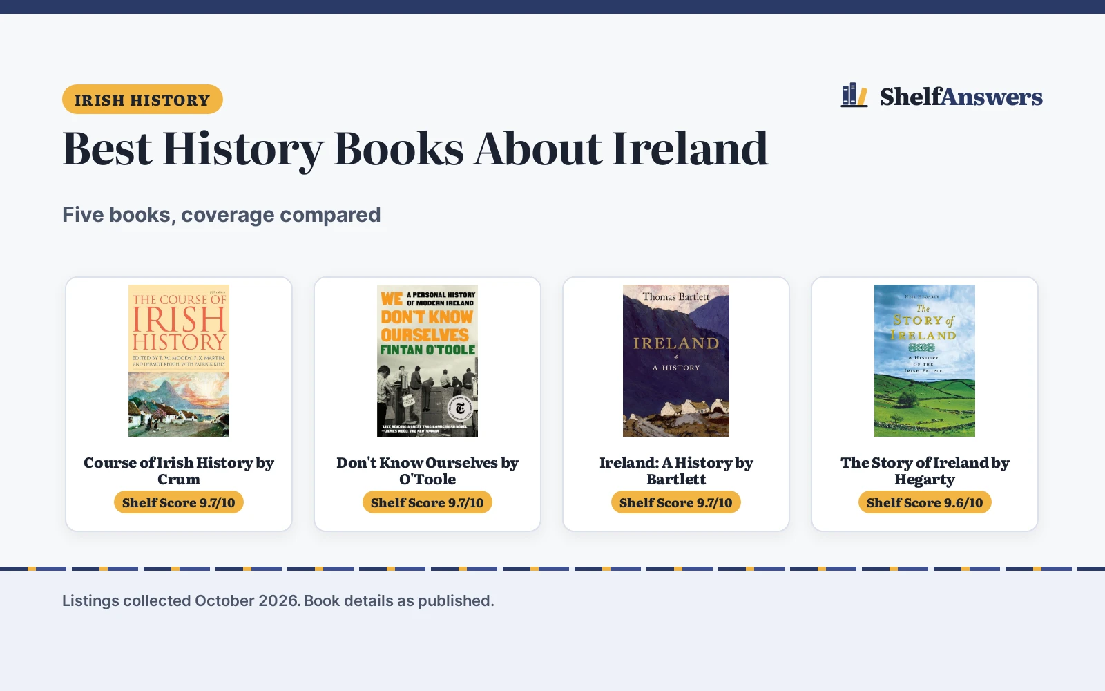 Best History Books About Ireland (2026): 5 Compared