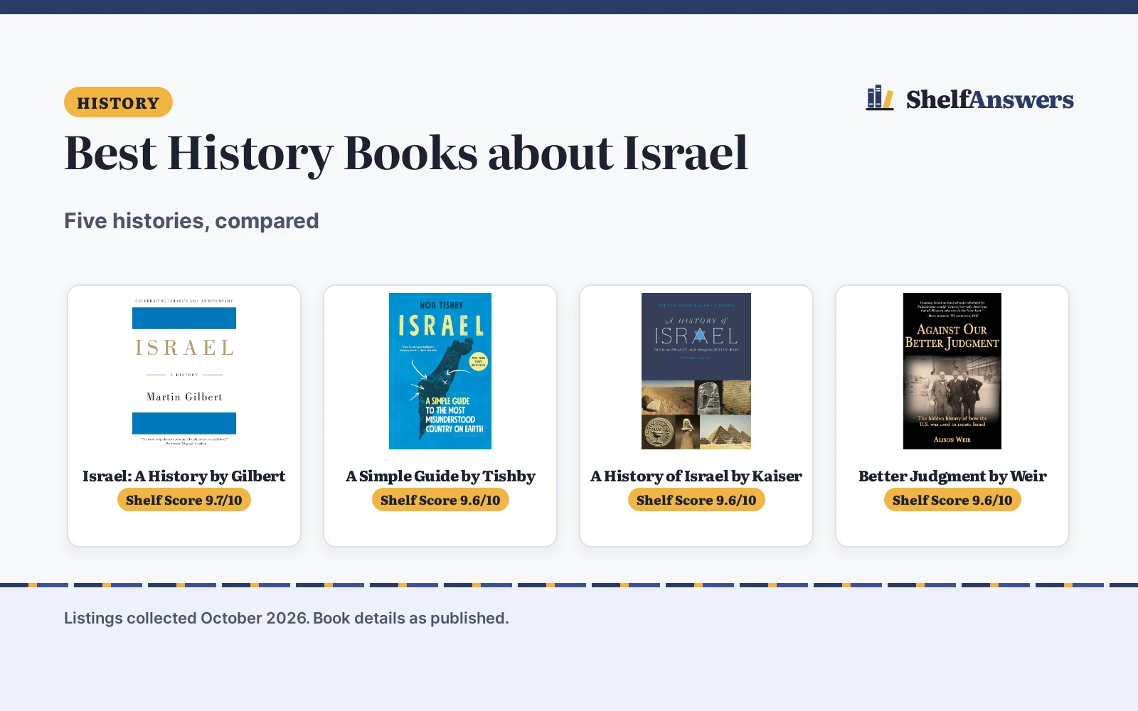 Best History Books about Israel (2026): 5 Compared