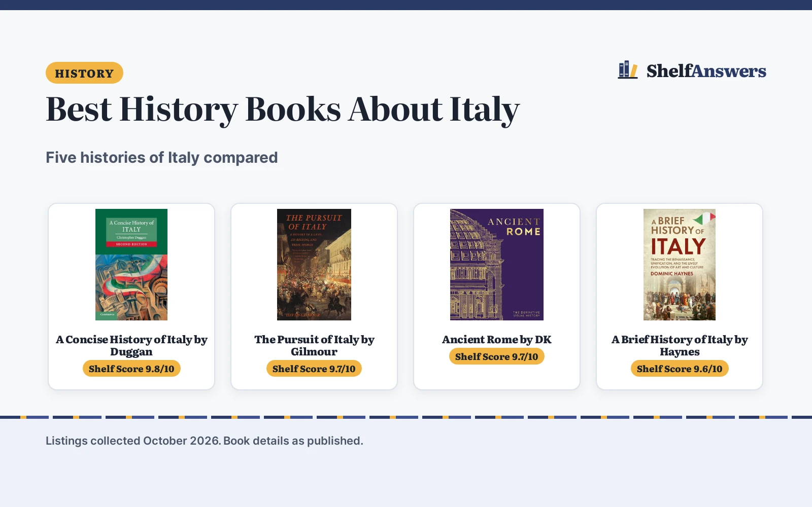 Best History Books About Italy (2026): 5 Compared