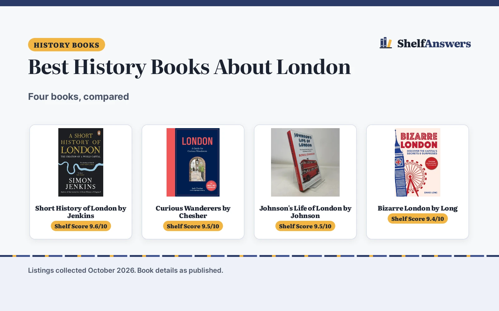Best History Books About London (2026): 4 Picks Compared