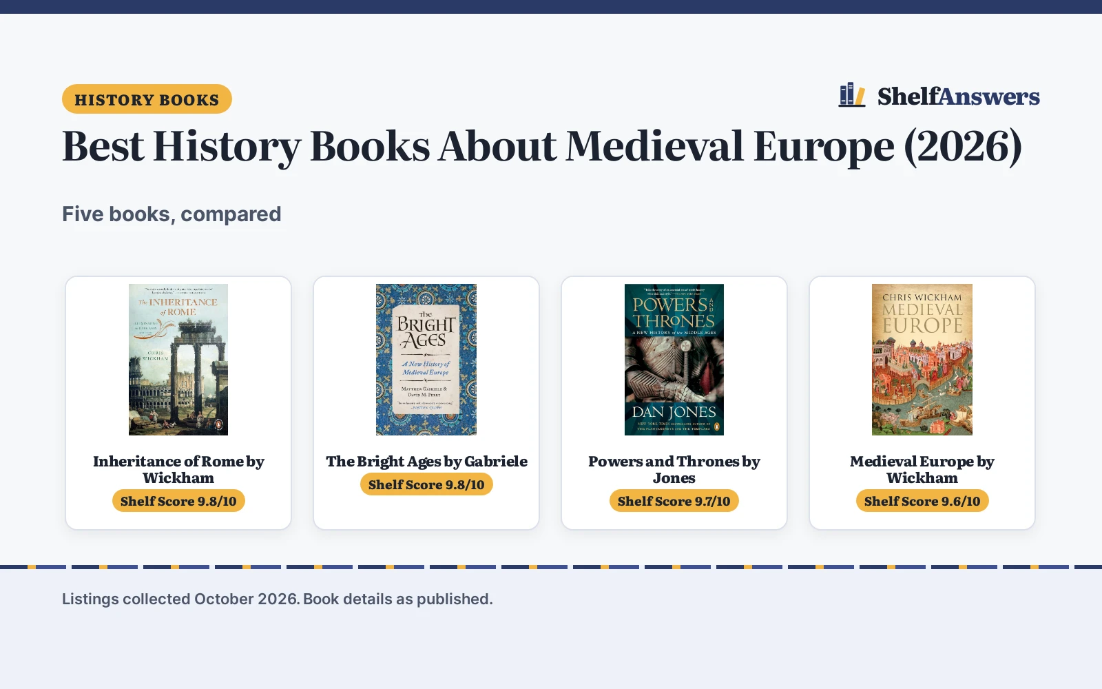 Best History Books About Medieval Europe (2026): 5 Picks