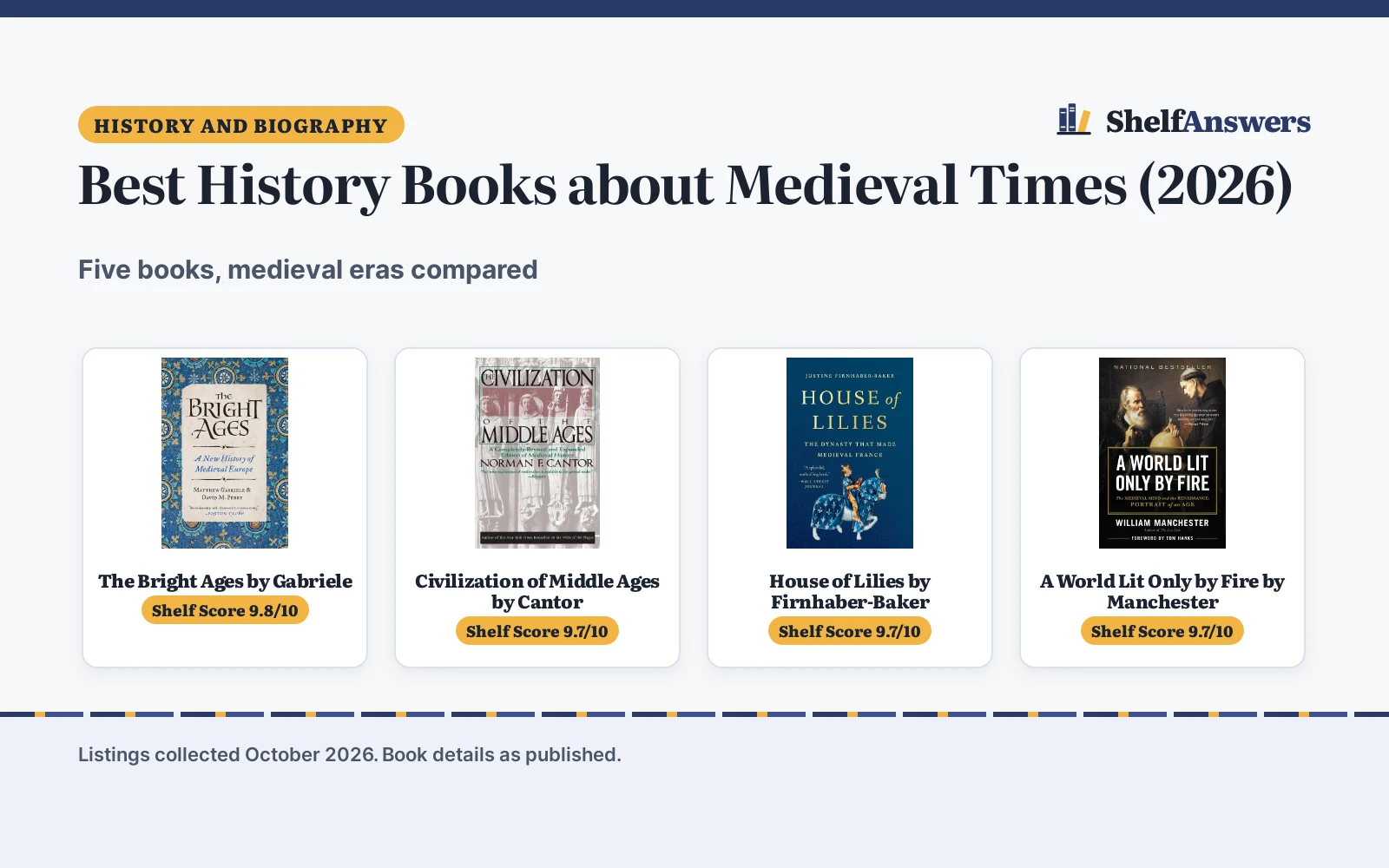 Best History Books about Medieval Times (2026): 5 Compared