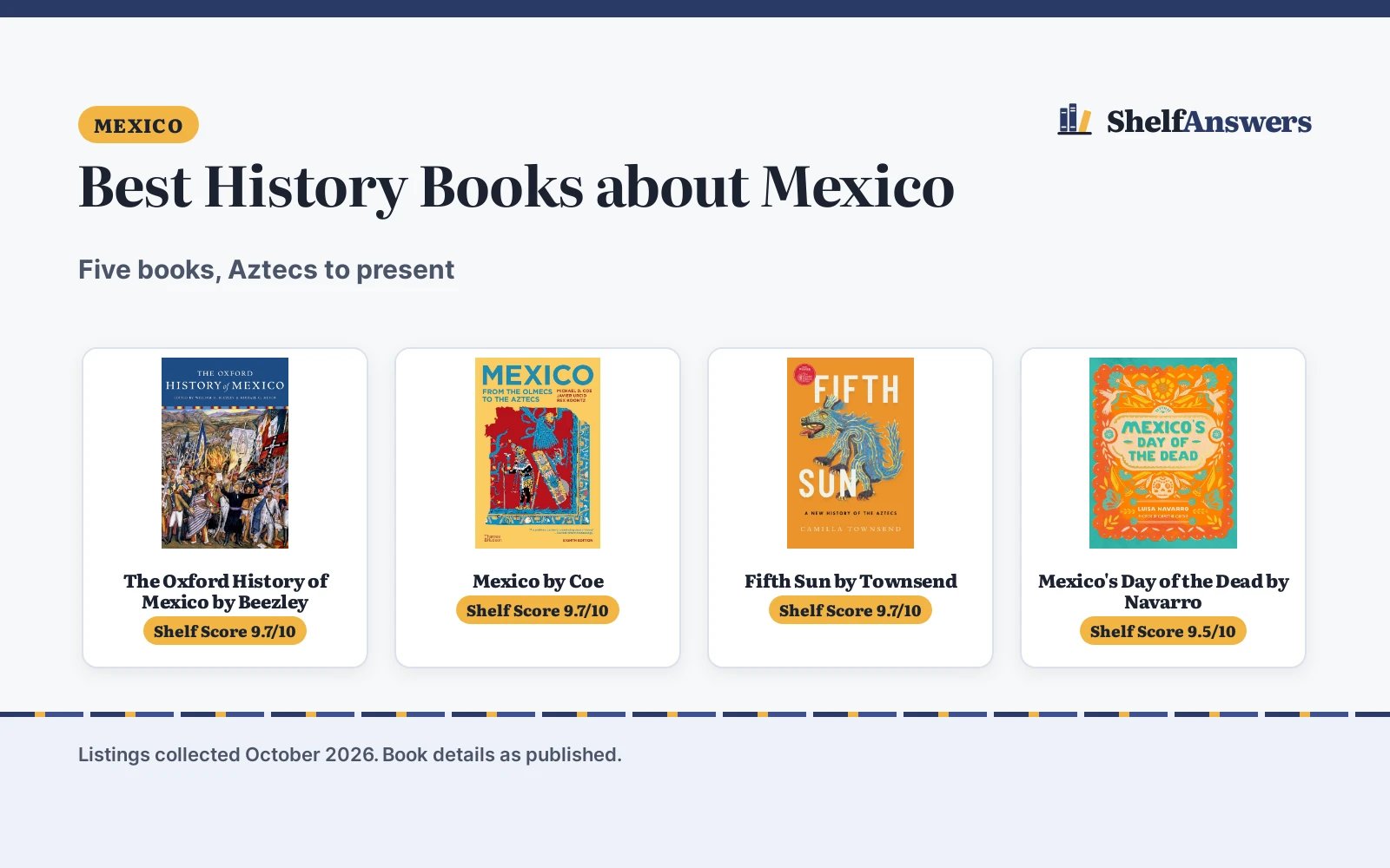 Best History Books about Mexico (2026): 5 Compared