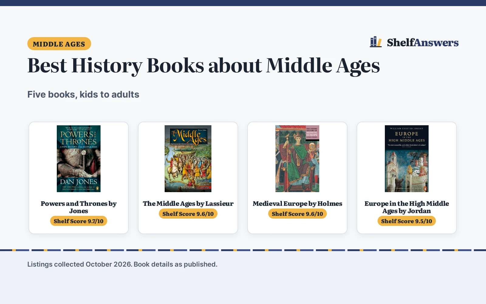 Best History Books about Middle Ages (2026): 5 Compared