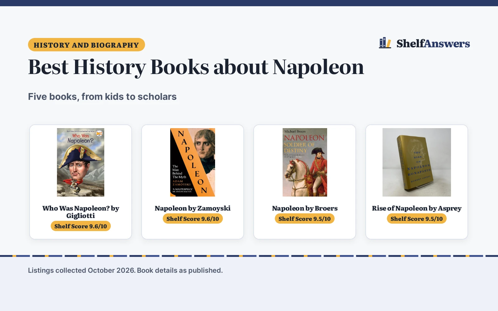 Best History Books about Napoleon (2026): 5 Picks