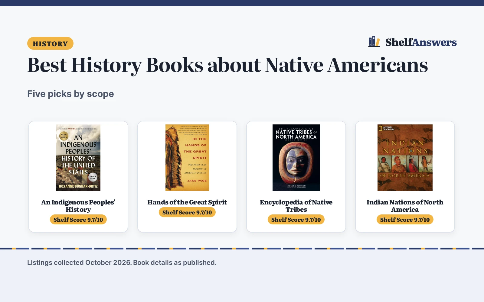 Best History Books about Native Americans (2026): 5 Compared