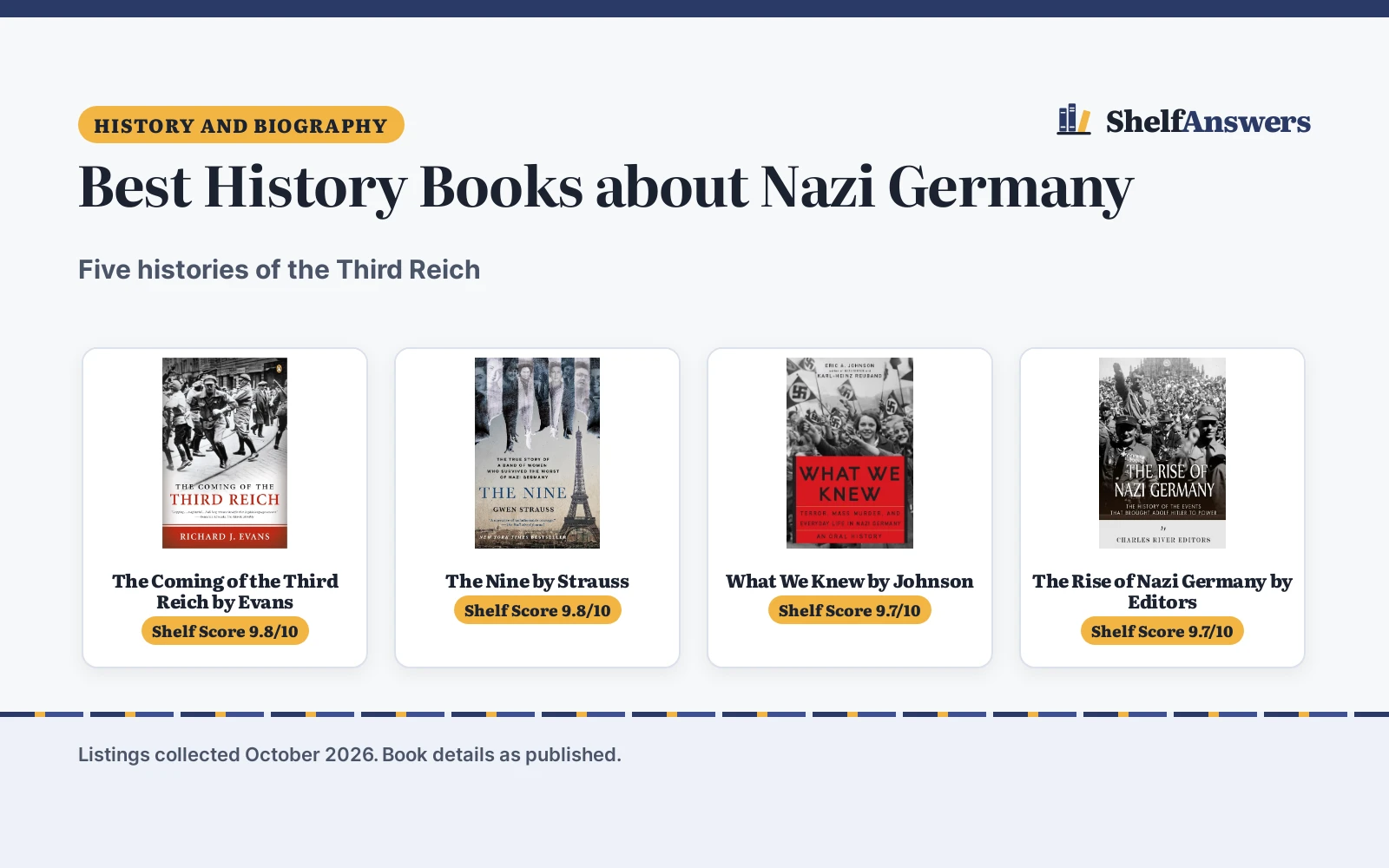 Best History Books about Nazi Germany (2026): 5 Compared