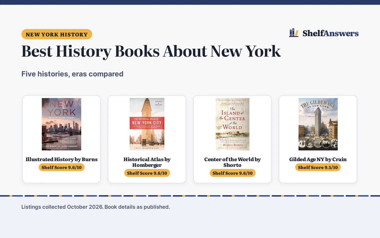 Best History Books About New York (2026): 5 Compared