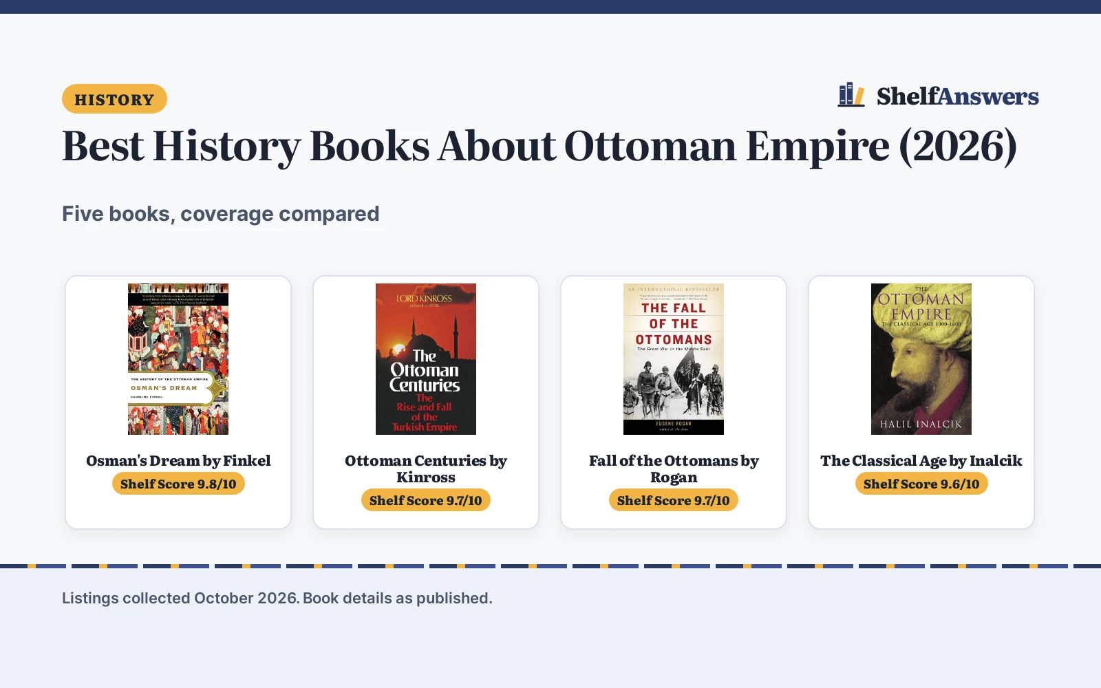 Best History Books About Ottoman Empire (2026)